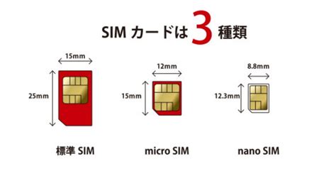 Uqモバイルマルチsimカードとは？iphoneで利用できる？ ｜ Tokyosmart