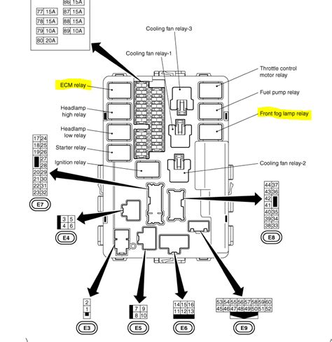 Fuse box diagram (location and assignment of electrical fuses and relays) for nissan altima (l33; Nissan murano fuse box diagram
