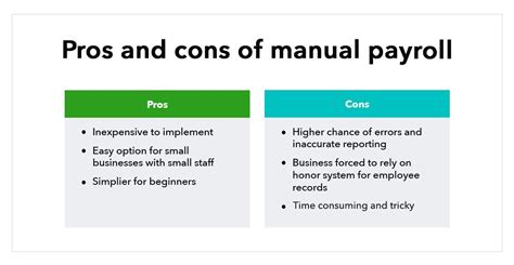 How To Do Payroll In 2021 Manual Software And Professional Overview