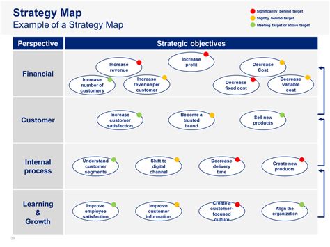 A strategy map can be defined as the visual representation of an organization's strategy. Gold Business & Consulting Package | Strategy map ...