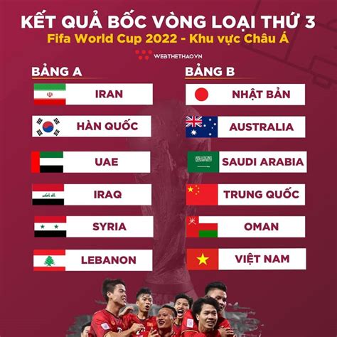 Kết Quả Bốc Thăm Vòng Loại Thứ 3 World Cup 2022 Việt Nam Cùng Bảng