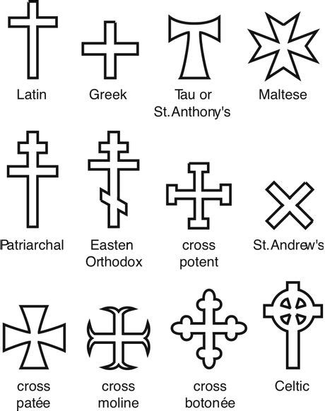 Types Of Crosses And What They Mean