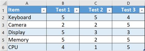 Top 50 Excel Test Questions Practice Assessment Tests