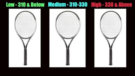 How To Choose A Tennis Racquet Easy Guide Tennispredict