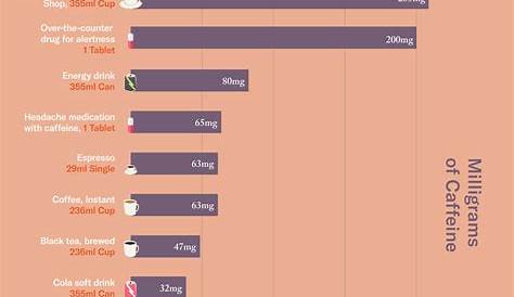 How Much Caffeine is Too Much? | FoodUnfolded