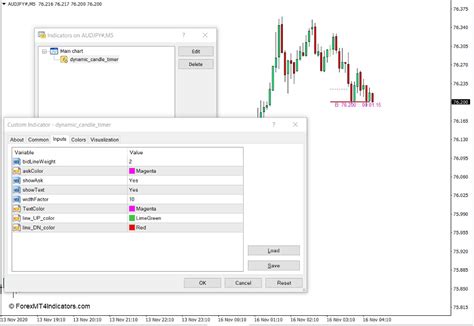 Dynamic Candle Timer Indicator For Mt4