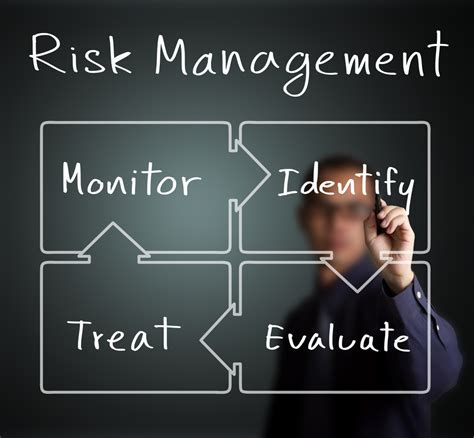 The importance of risk management 239. Unpredictable risks that every business should look out ...