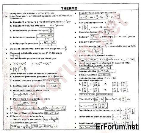 [PDF] Quick Revision Formulae For Mechanical Engineering