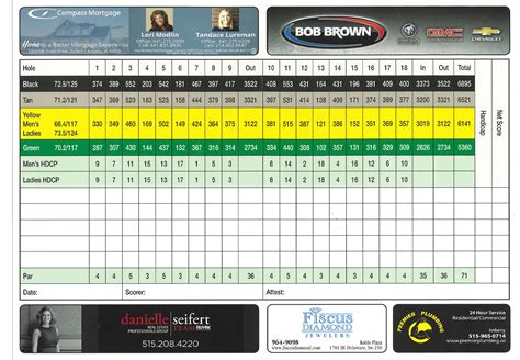 Tuesday and wednesday 13 and 14 july 2021 Scorecard - Otter Creek Golf Course