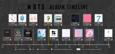 to the Magic Shop⁷ on Twitter Welcome to our Bangtan discography