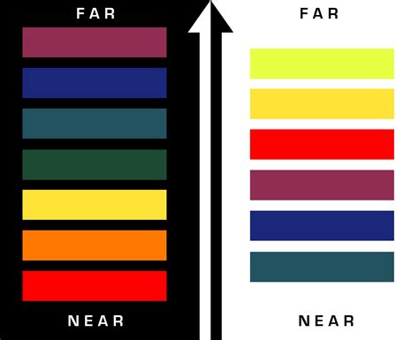 Colour Depth Chart Zevendesign