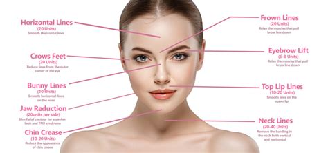 Botox Nyc Benefits Costs And Best Results
