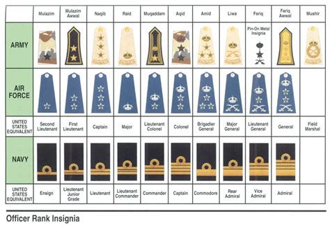 Uniforms Ranks And Insignia