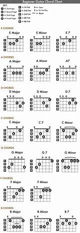Best Website To Learn Guitar Photos