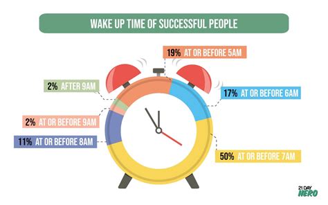 Morning Routines The Definitive Guide To Creating Your