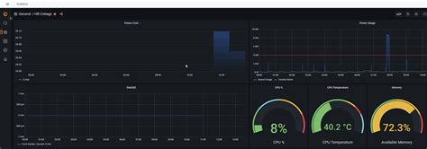 Setting Up Home Assistant With Influxdb Grafana Telegraf Docker Vs Ha