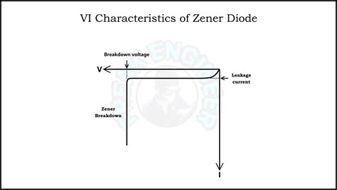 Applications Of Zener Diode Freak Engineer