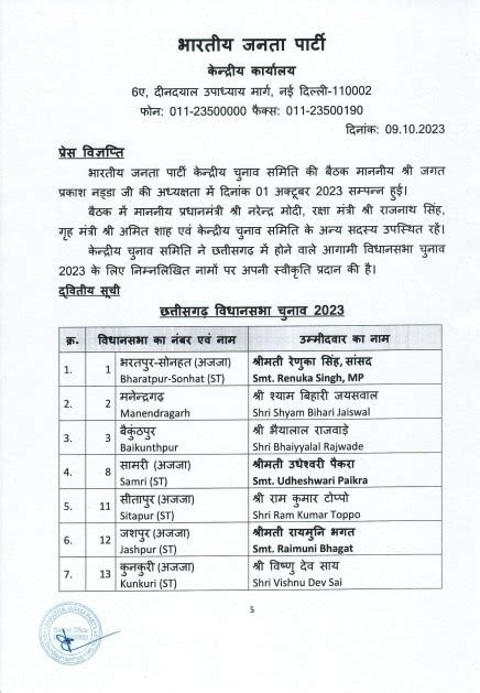 Chhattisgarh Bjp Candidate List