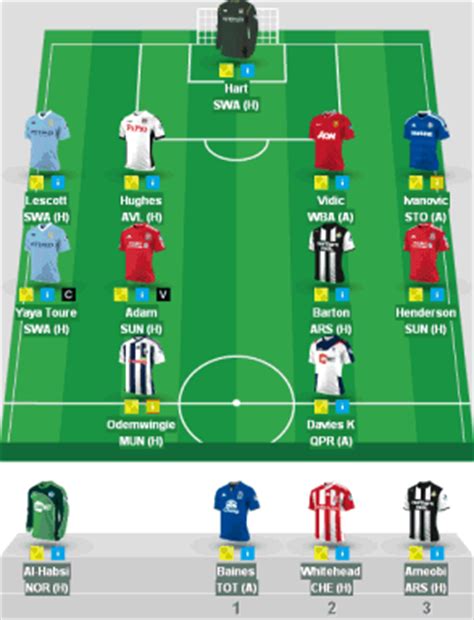 Premier league fantasy football tips for watford by @coysfpl in this team preview. Fantasy 2012/13 Premier League Football - Australia Sports ...