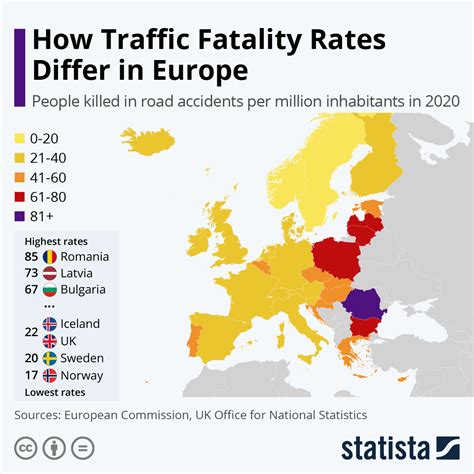 Chart The Worst Countries In Europe For Traffic Fatalities Statista