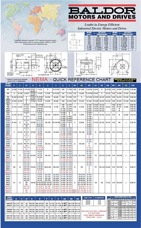 Nema Motor Dimensions Chart