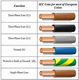 Us Electric Wire Color Code