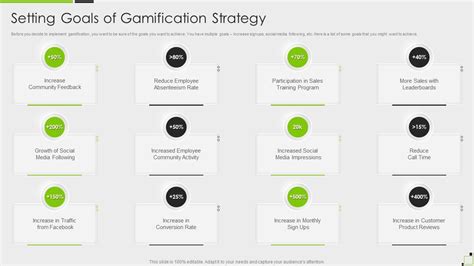 Setting Goals Of Gamification Strategy Gamification Techniques Elements