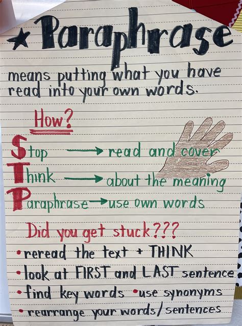 Anchor Chart How To Paraphrase Classroom Anchor Charts Teaching