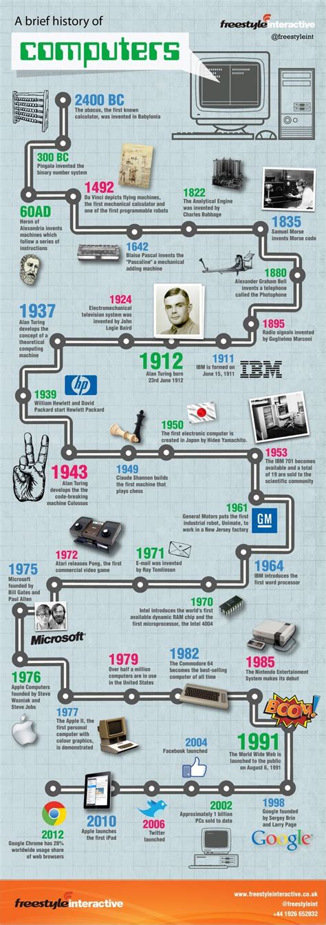 44 Best Ict And Computing Posters Images On Pinterest