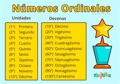 Números Ordinales Rebumbios