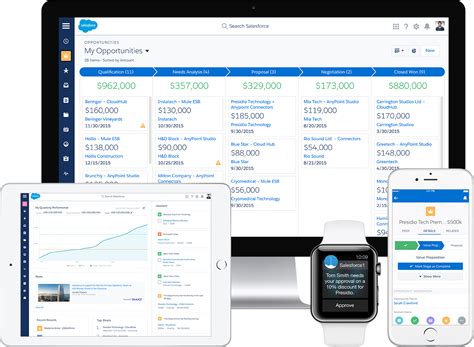 Salesforce Lightning Ui And What It Means For Developers Cloud