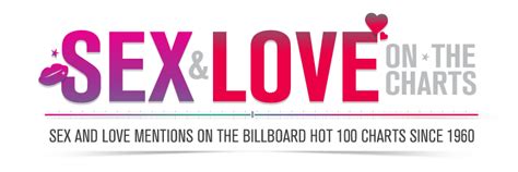 Sex And Love On The Charts Superdrug™