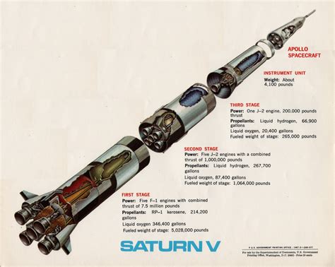 My Space Museum Saturn V Poster From Msfc