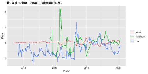 View and analyze over 1600 cryptocurrencies from over 80 exchanges! GitHub - prouast/cryptocurrency-analysis: Analysis and ...