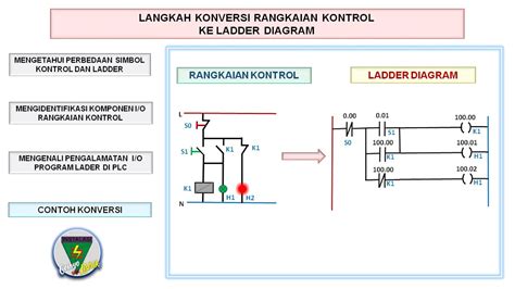 Cara Membaca Gambar Rangkaian Plc Steven Hunter