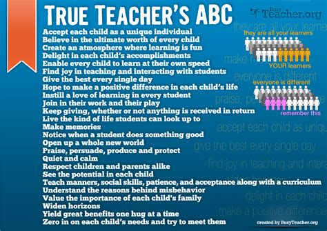 True Teachers Abc Poster Real Teacher Teacher Devotions Teaching