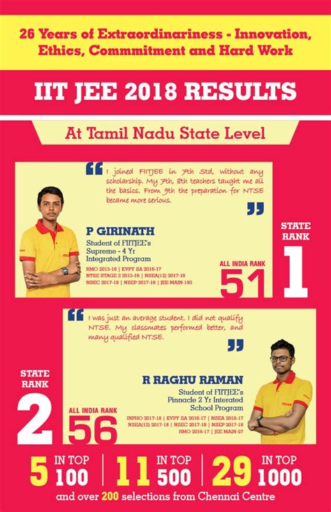 Jee advanced 2020 will be conducted by the indian institute of technology. JEE Advanced Results 2018