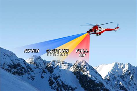 Terrain Awareness And Warning System Taws Online Training