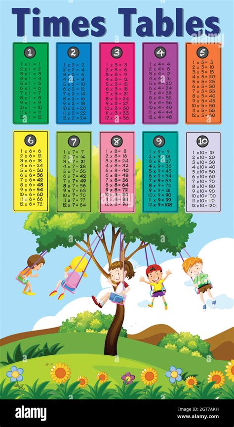 Math Times Tables With Children Theme Stock Vector Image And Art Alamy