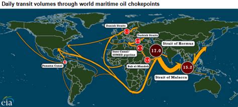 World Oil Transit Chokepoints Critical To Global Energy Security Us