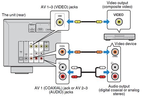 Yamaha Av Receiver Wiring Diagram Caret X Digital
