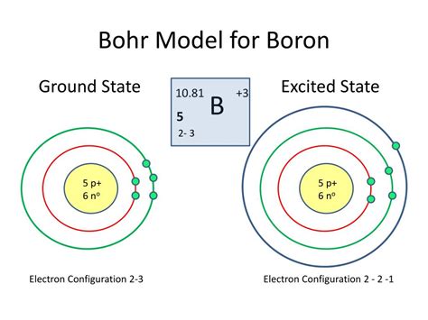 Boron Bohr Diagram