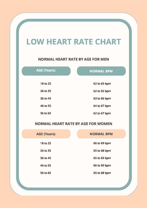 Low Resting Heart Rate Chart In Pdf Download
