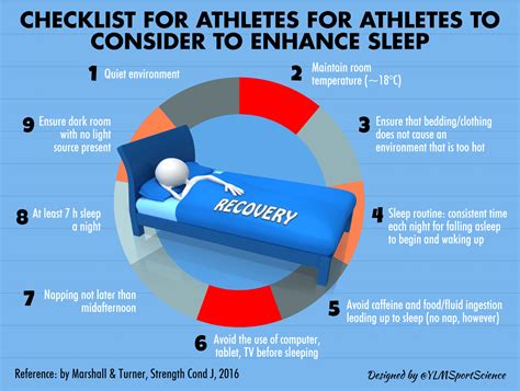 Checklist For Athletes To Consider To Enhance Sleep By Ylmsportscience Sleep Routine
