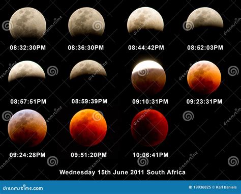 Lunar Eclipse Stages Chart Royalty Free Stock Photo Image 19936825
