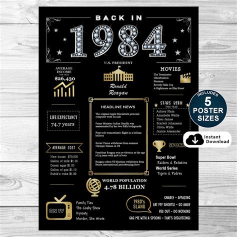 Back In 1984 Printable Poster 40th Birthday Printable Sign 1984