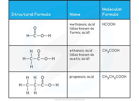 Aqa A Level Chemistry Carboxylic Acids