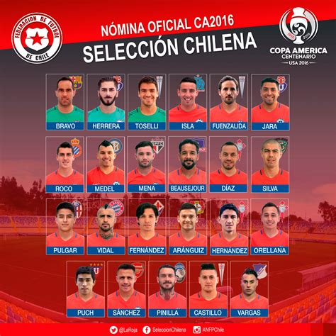 Sigue las novedades de #laroja, #larojafemenina, selecciones juveniles, #larojafutsal. Nómina de la selección chilena para la Copa... | Puranoticia