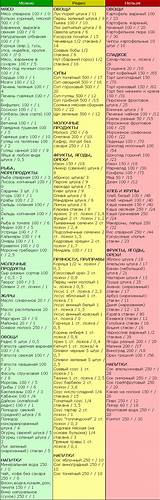 Скачать таблица кремлевской диеты Кремлевская диета для похудения и отзывы о ней. Диета Кремля Кремлевская диета для похудения и отзывы о ней. Диета Кремля Скачать таблица кремлевской диеты