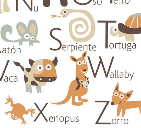 Personalized Spanish Alphabet Poster With Animals From A To Z Etsy